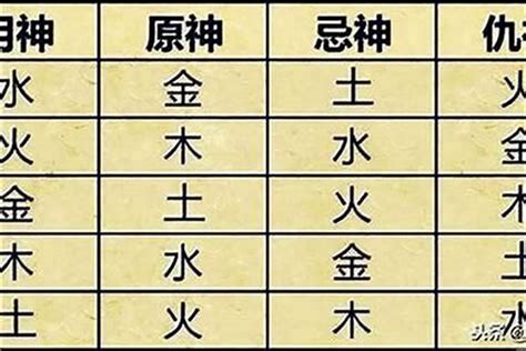 忌神|八字中喜神忌神对照表 八字算命喜用神速查表